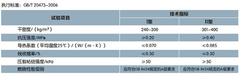 ?；锌諒刂闊o機(jī)保溫砂漿(圖1)