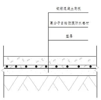地下室底板防水工程用什么材料省工期省成本？專(zhuān)業(yè)解析送給你！(圖2)
