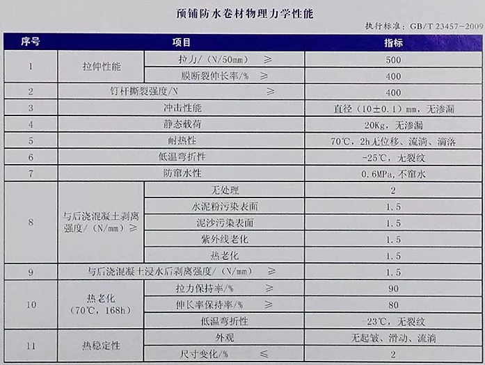 地下室底板防水工程用什么材料省工期省成本？專(zhuān)業(yè)解析送給你！(圖4)