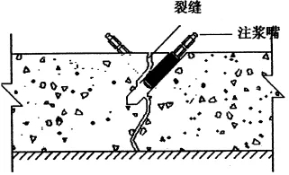地下室漏水如何高壓灌漿？專業(yè)老師傅手把手教學，建議收藏！(圖6)