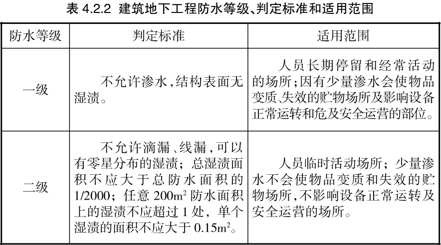 一級防水